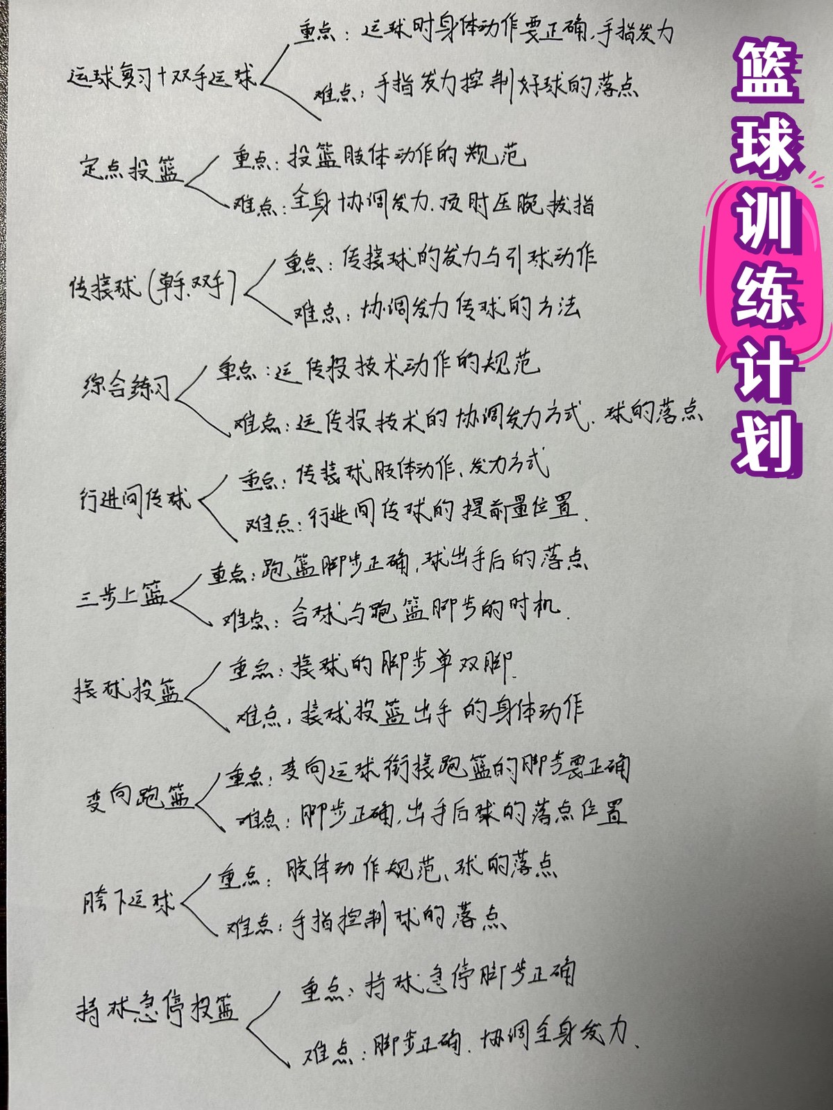 为什么篮球传说的训练方法能帮助你快速进步_0